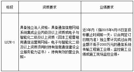高速公路施工現(xiàn)場監(jiān)控信息網(wǎng)絡(luò)系統(tǒng)集成服務(wù)招標(biāo)公告
